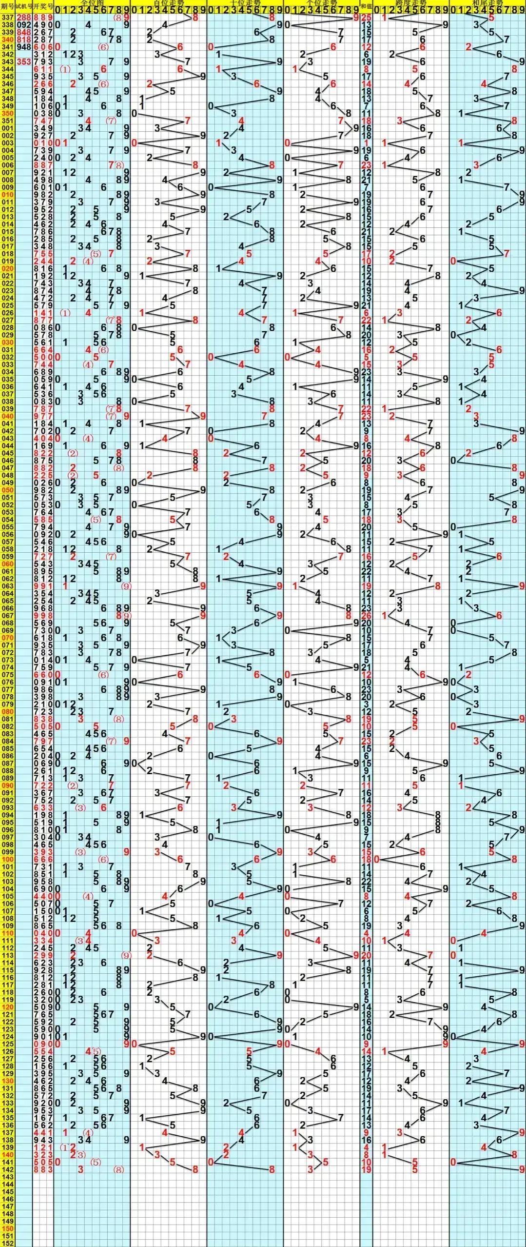 3D开奖结果查询，近十期回顾与趋势分析3d开奖结果查询近十期号码