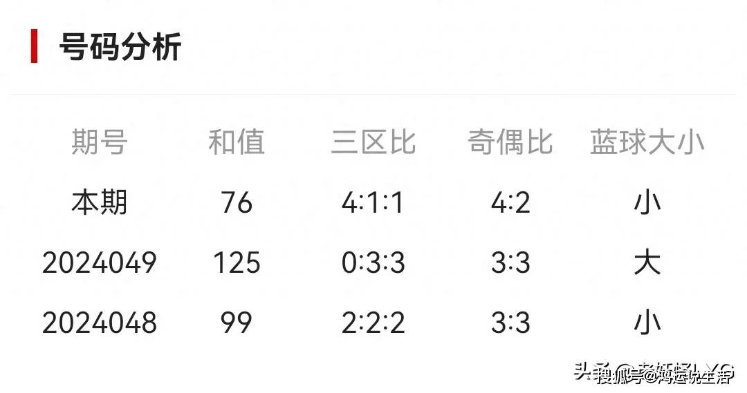 概率学原理