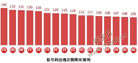 免费双色球15期预测排行，揭秘数字背后的玄机双色球免费15预测排行彩宝贝