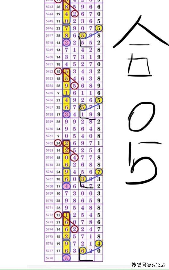 排列五最准图规