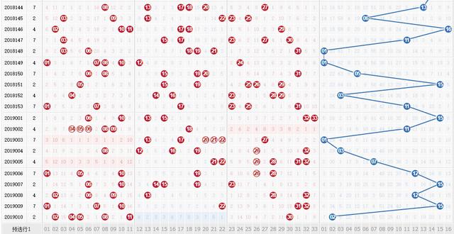 360双色球走势图基本图表解析，洞悉数字背后的奥秘360双色球走势图基本图表