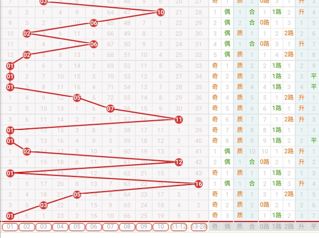 探索双色球，揭秘走势坐标带连线的奥秘双色球走势坐标连线图