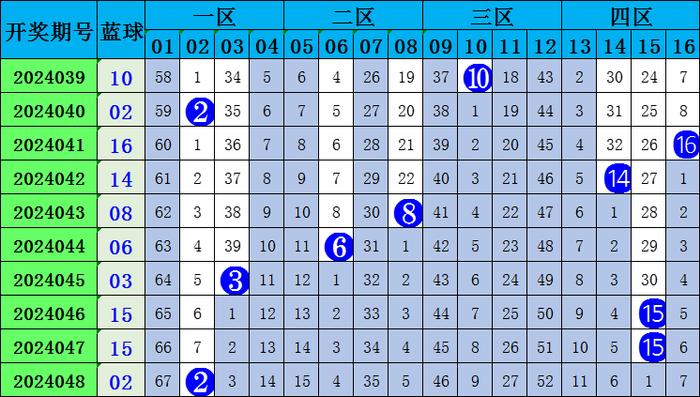 彩票号码预测，科学还是迷信？彩票号码预测神器