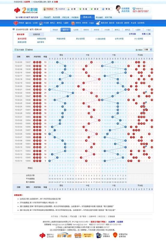 2013年3D走势图