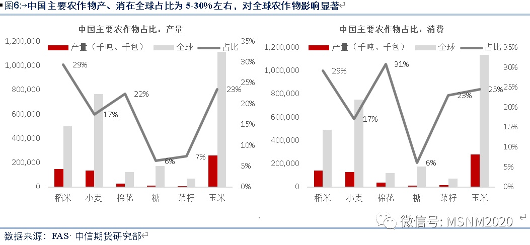 排列5顺序错误