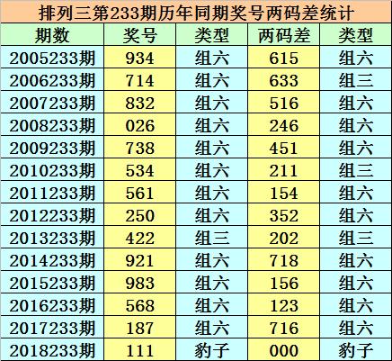 探寻双色球145期历史开奖号码的奥秘双色球145期历史开奖号码查询