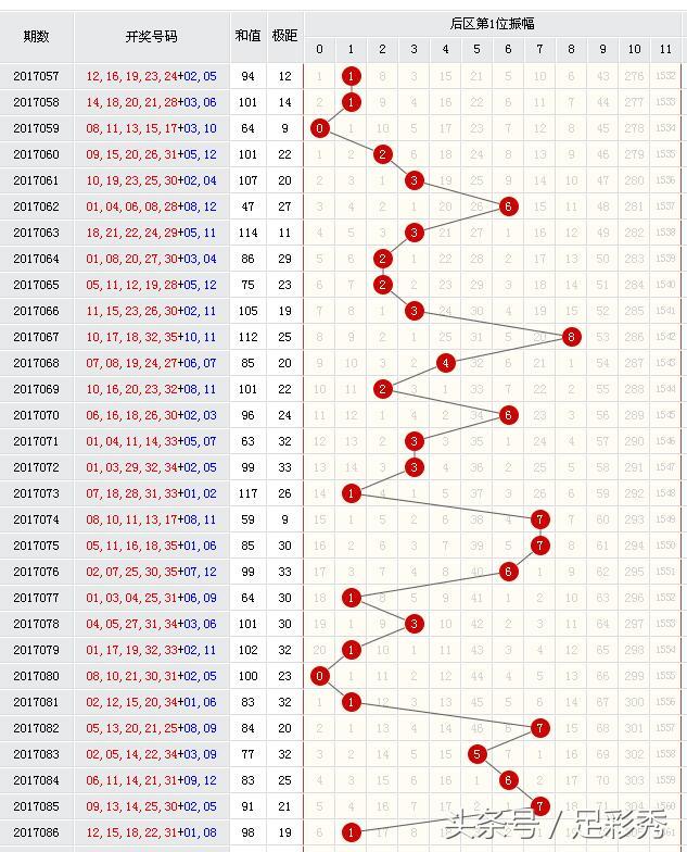 探索大乐透的奥秘，基本走势图表与数字分析大乐透基本走势图表完整版