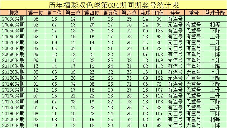 探索双色球最近300期开奖的奥秘，数字背后的故事双色球最近300期开奖结果走势图