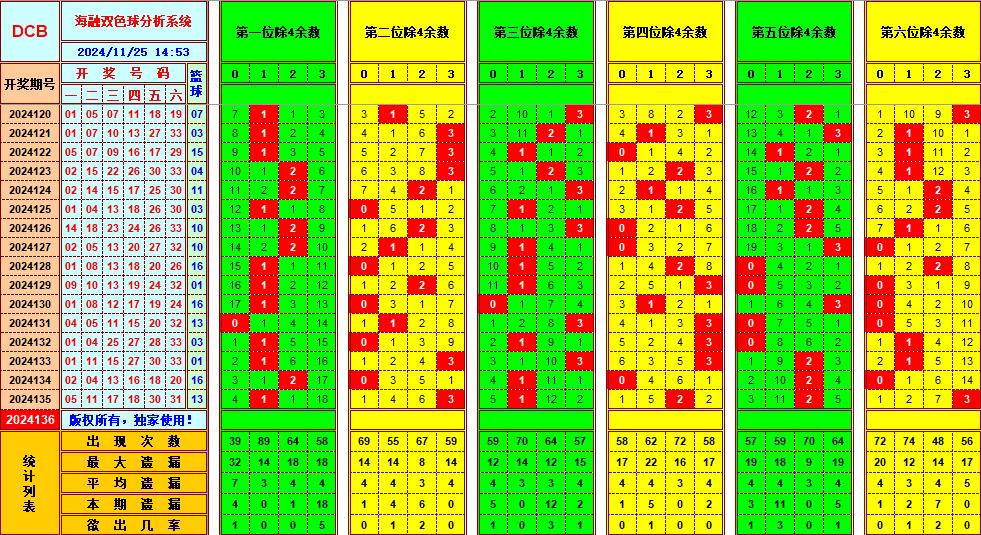 福彩3d和值谜