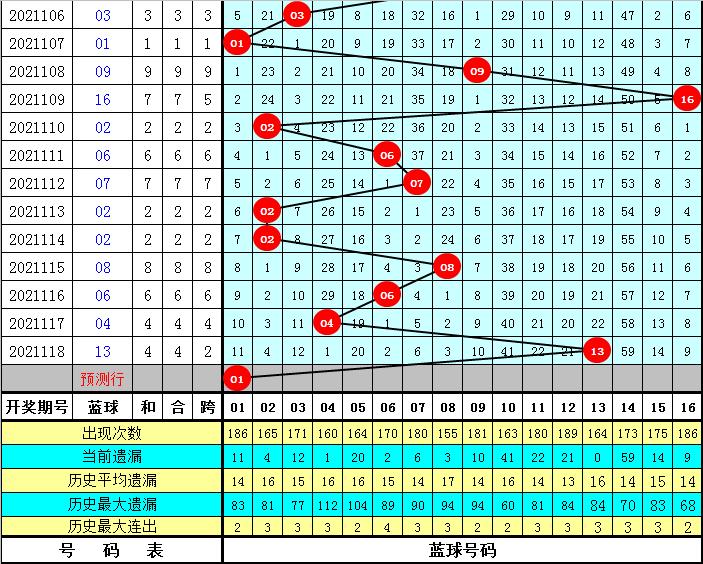 揭秘双色球2021119期，数字背后的幸运与智慧双色球2021119期开奖号码