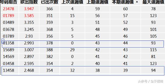 3D和值跨度一览表，揭秘数字游戏中的奥秘3D和值跨度一览表