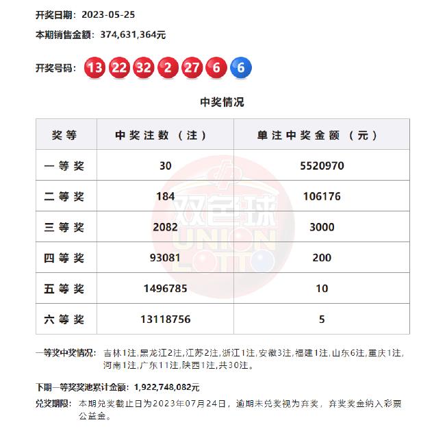 3D彩票近期30期开奖回顾与数据分析3d近期30期开奖号结果