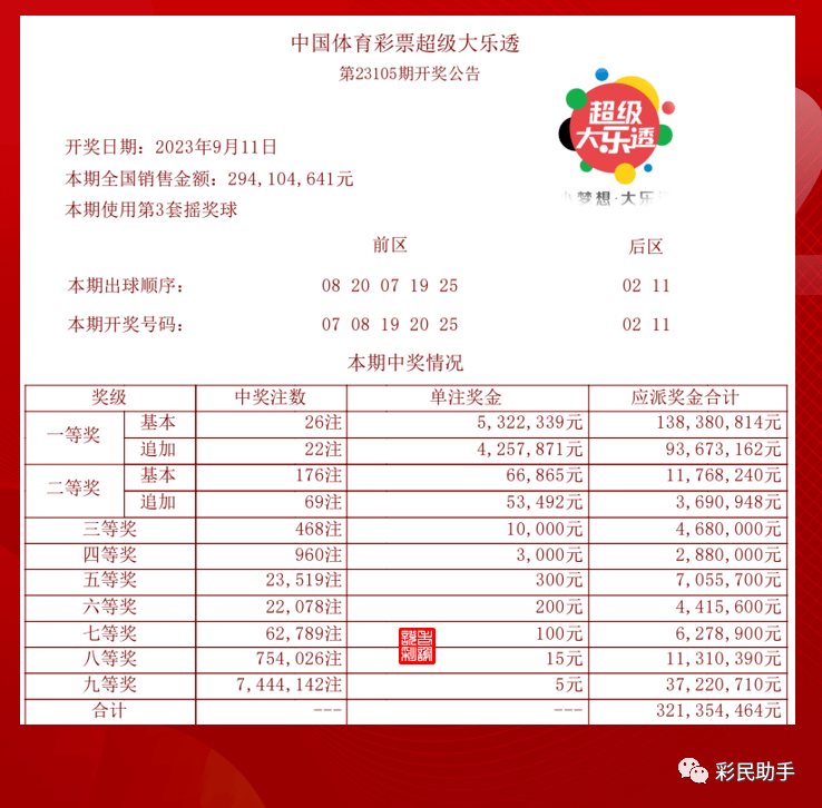 揭秘大乐透19026期开奖结果，幸运数字背后的故事大乐透19026期开奖结果查询