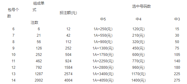 15选5中奖规则图表详解，从规则到策略的全面解析15选5中奖规则图表