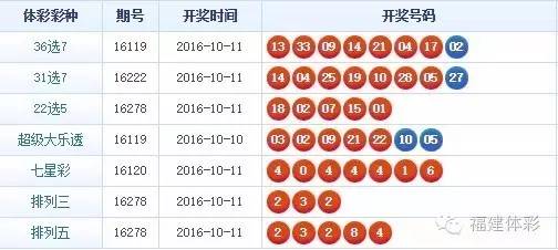 福建31选7，揭秘基本走势图与选号策略福建31选7基本走势图图