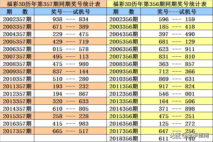 福彩3D历史同期开奖号，探寻数字背后的奥秘与趋势