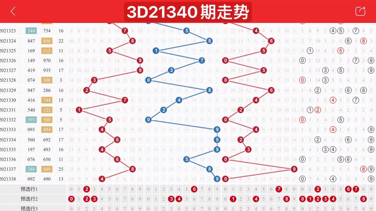 3D开奖结果走势图，彩宝网上的数字游戏与策略分析3d开奖结果走势图彩宝网3d开奖走势图