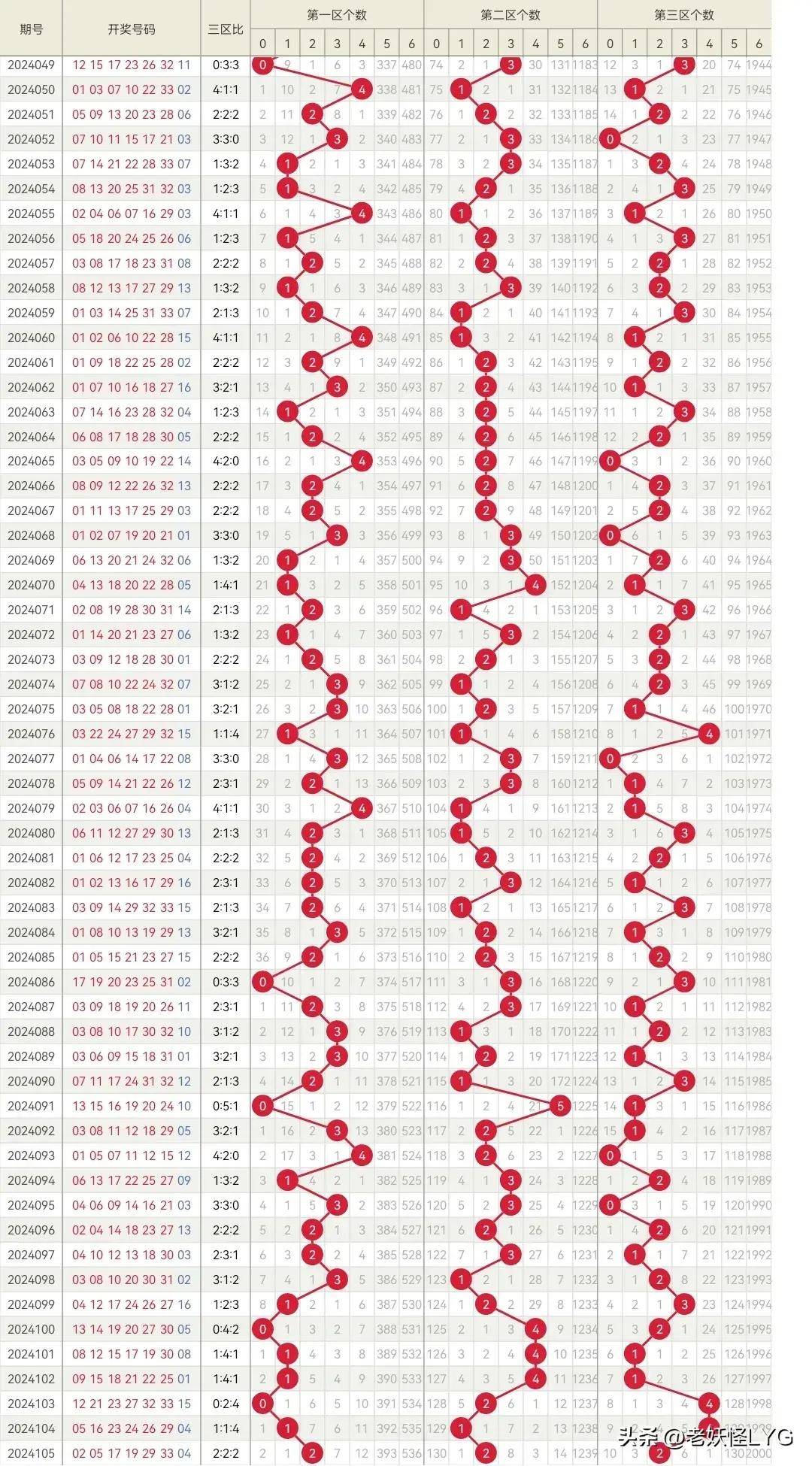 24138期双色球中奖号码揭晓，幸运的数字与梦想的碰撞24138期双色球的中奖号码是什么号