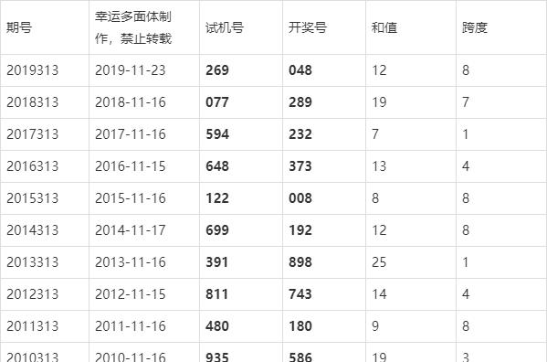 今晚3D开奖号揭秘，探索数字背后的奇妙世界今晚3d开奖号什么号