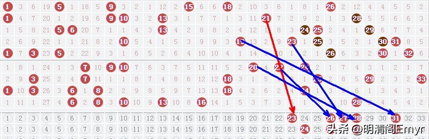 双色球23110期开奖结果揭晓，幸运数字引领新期待双色球23110期开奖结果出炉了吗