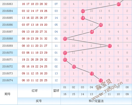 探索双色球综合走势图，新浪网上的数字奥秘福彩双色球综合走势图新浪网