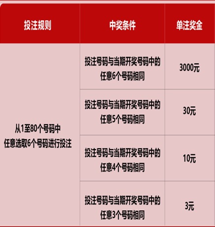 福彩快乐8，今日开奖结果揭秘与幸运分析福彩快乐8今天开奖结果号码双色球