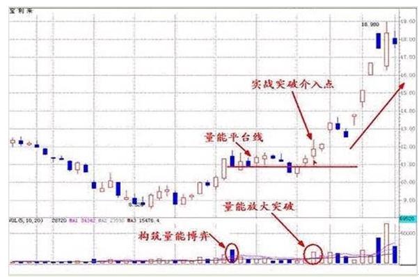 股市选股智慧