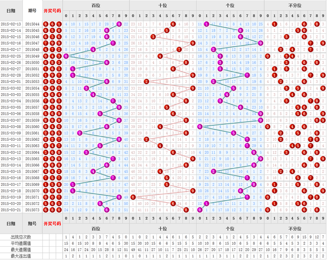 探索数字的轨迹，3D开奖结果查询与号码走势图解析3d开奖结果查询