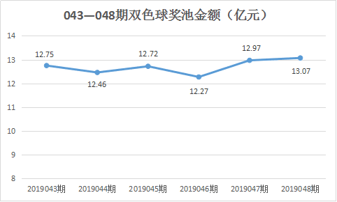 2019046期双色球开奖结果，幸运的数字与梦想的碰撞2019046期双色球开奖结果查询