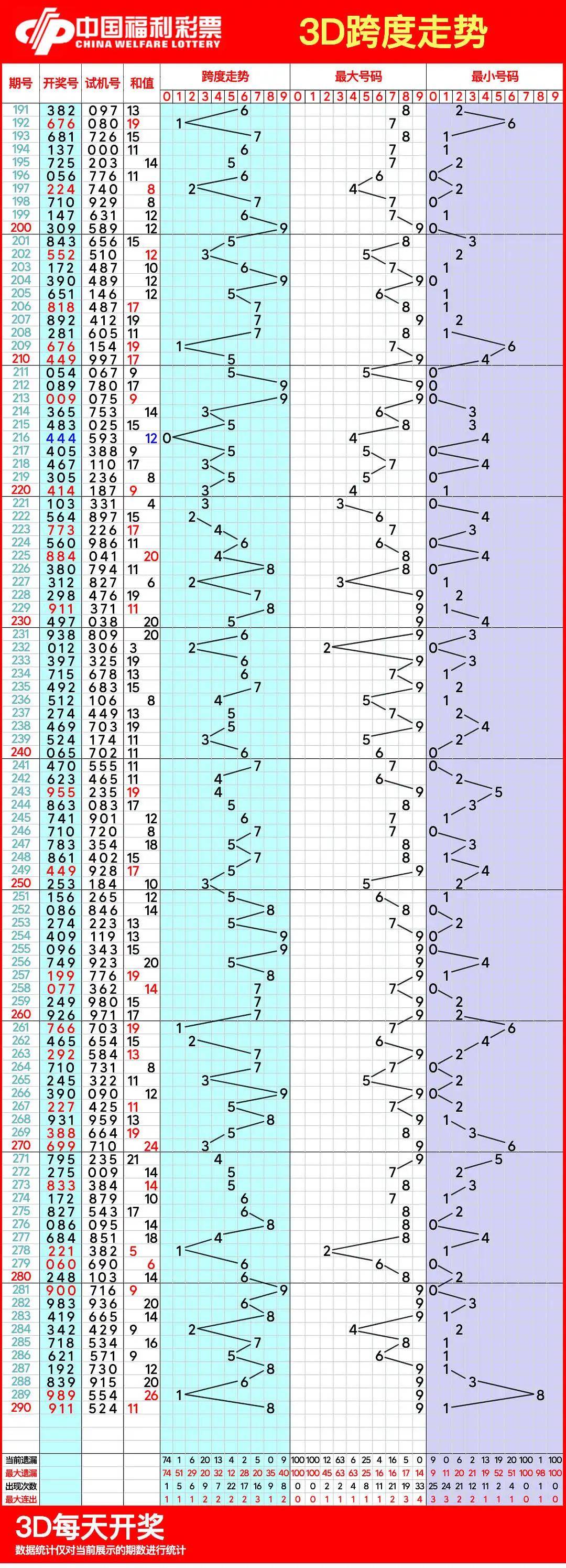 今日3D走势图带连线专业版，深度解析与实战应用今日3d走势图表带连线专业版