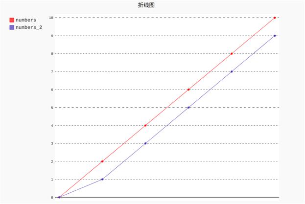 探索双色球近期走势，揭秘开奖走势图背后的秘密双色球近期走势图表