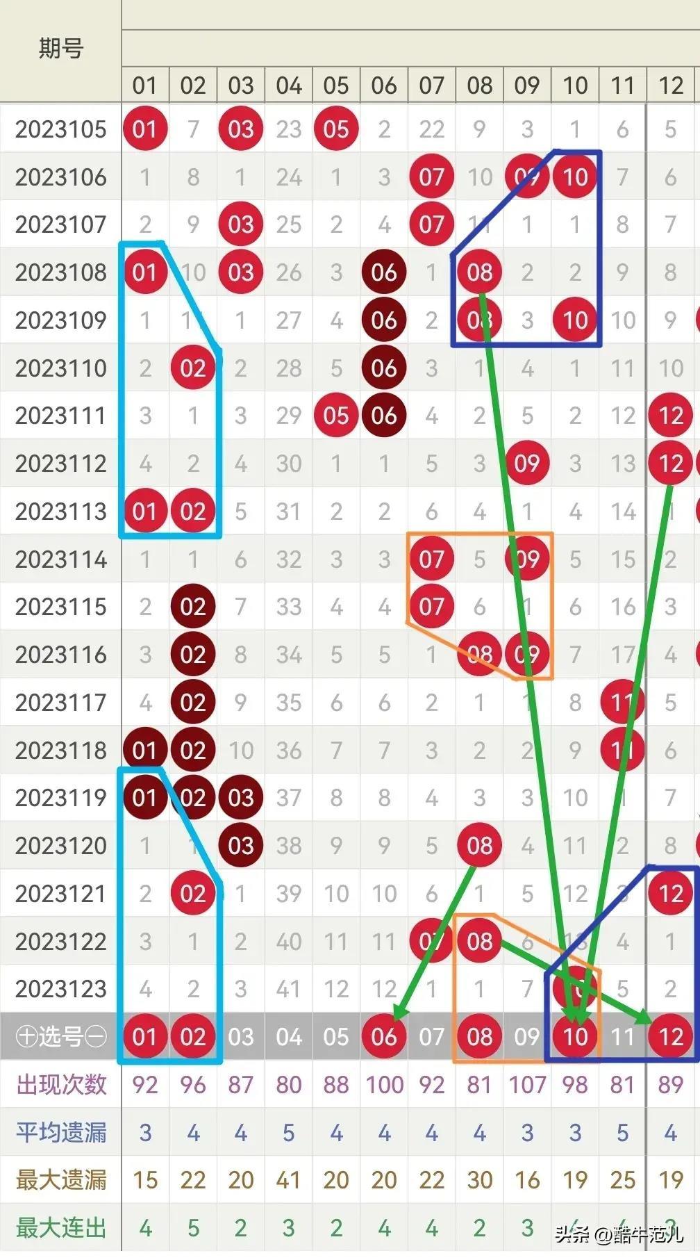 探索双色球的奇妙世界，揭秘号码的奥秘双色球多少个数字