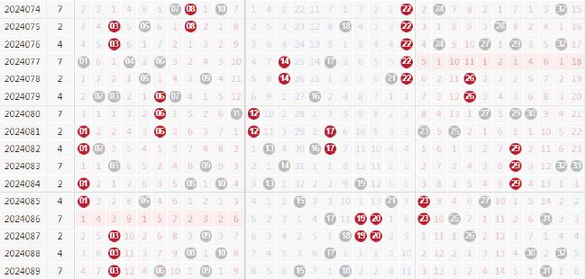 双色球综合走势图表，解锁彩票中奖的秘密武器双色球综合走势图表中彩网