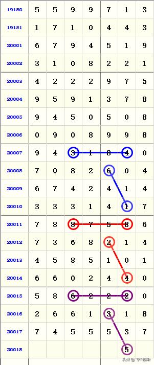 探索体彩31选7的奥秘，最近500期基本走势图解析体彩31选7基本走势图新浪