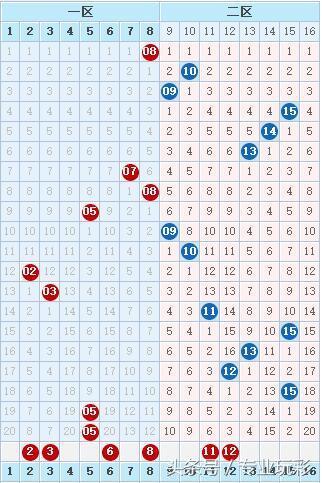 探索双色球走势，综合版100期深度分析双色球走势综合版100期走势图