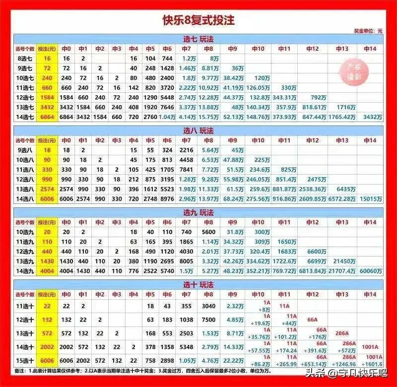 最新50期快乐8走势图，揭秘数字背后的奥秘快乐8走势图开奖结果50期