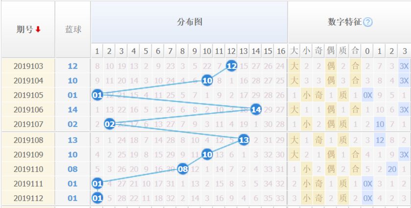 福彩双色球走势图500期深度解析，探寻数字背后的规律与策略福彩双色球走势图500期图片大全