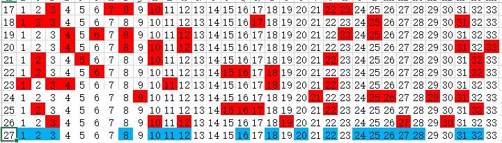 探索双色球周四基本走势，数字背后的奥秘与策略双色球周四基本走势图图表