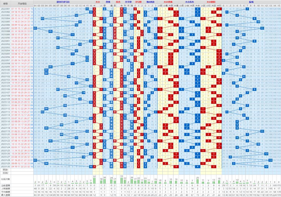探索双色球走势，综合分析图下的奥秘双色球走势图综合分析图表
