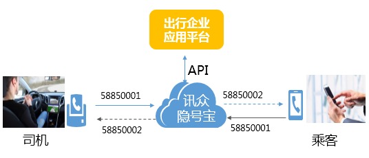 号码查询平台