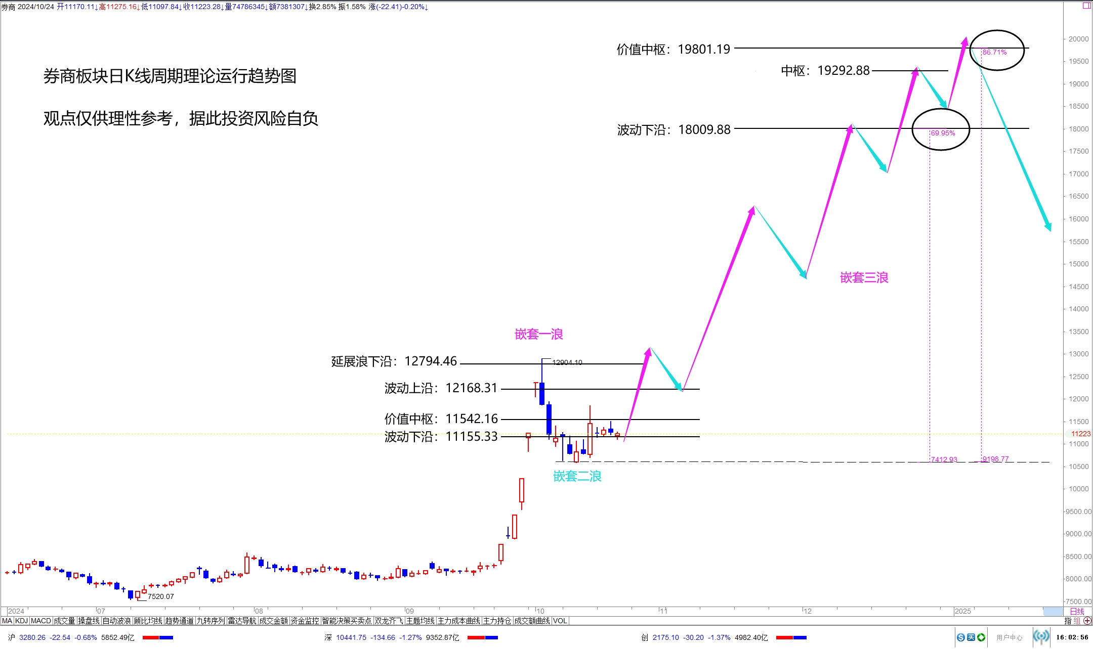 3B走势图，解锁市场趋势的密钥3b走势图带连线图专业版