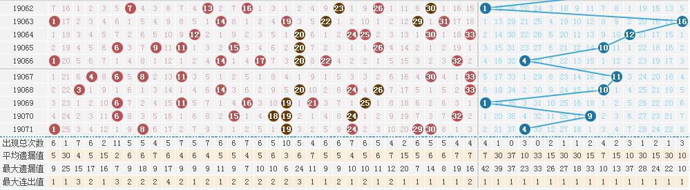 6月1日双色球开奖结果揭晓，梦想与幸运的碰撞双色球开奖结果6月1日开奖