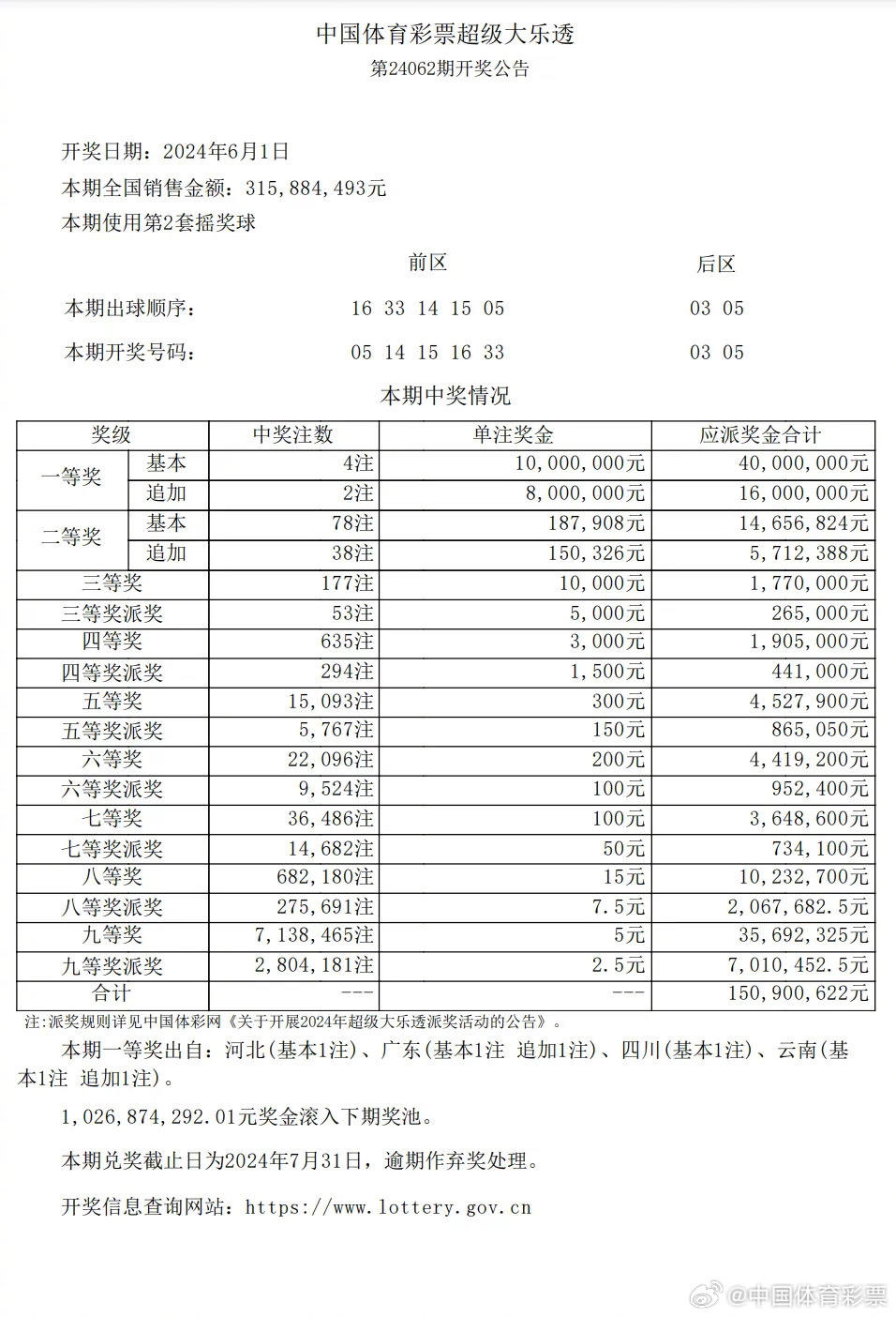 江苏快三数据走势图，洞悉彩票背后的数字奥秘江苏快三走势图表