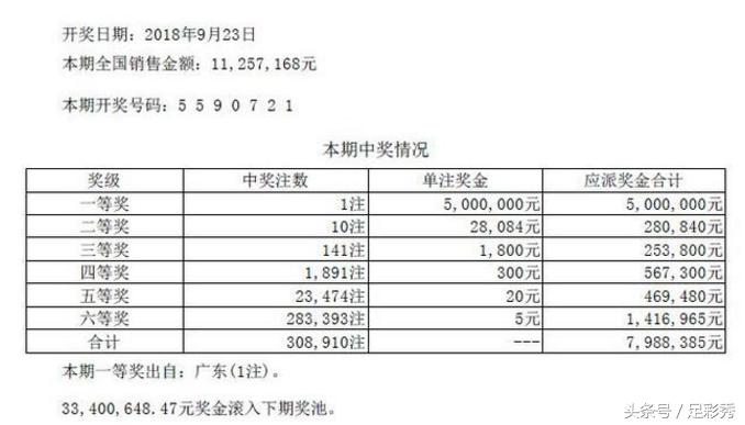 七星彩今日开奖号码揭晓，幸运数字的探索与期待七星彩今天开奖号码查询结果大乐透开奖结果