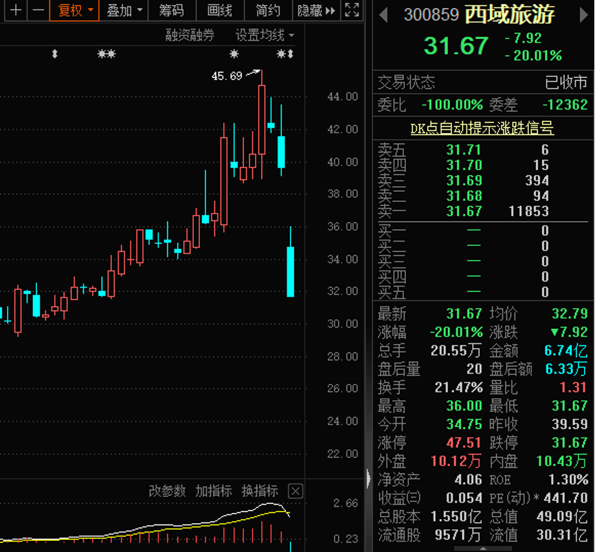 3D走势图带连线专业版，解锁数字彩票的深度洞察3地走势图带连线专业版宝图