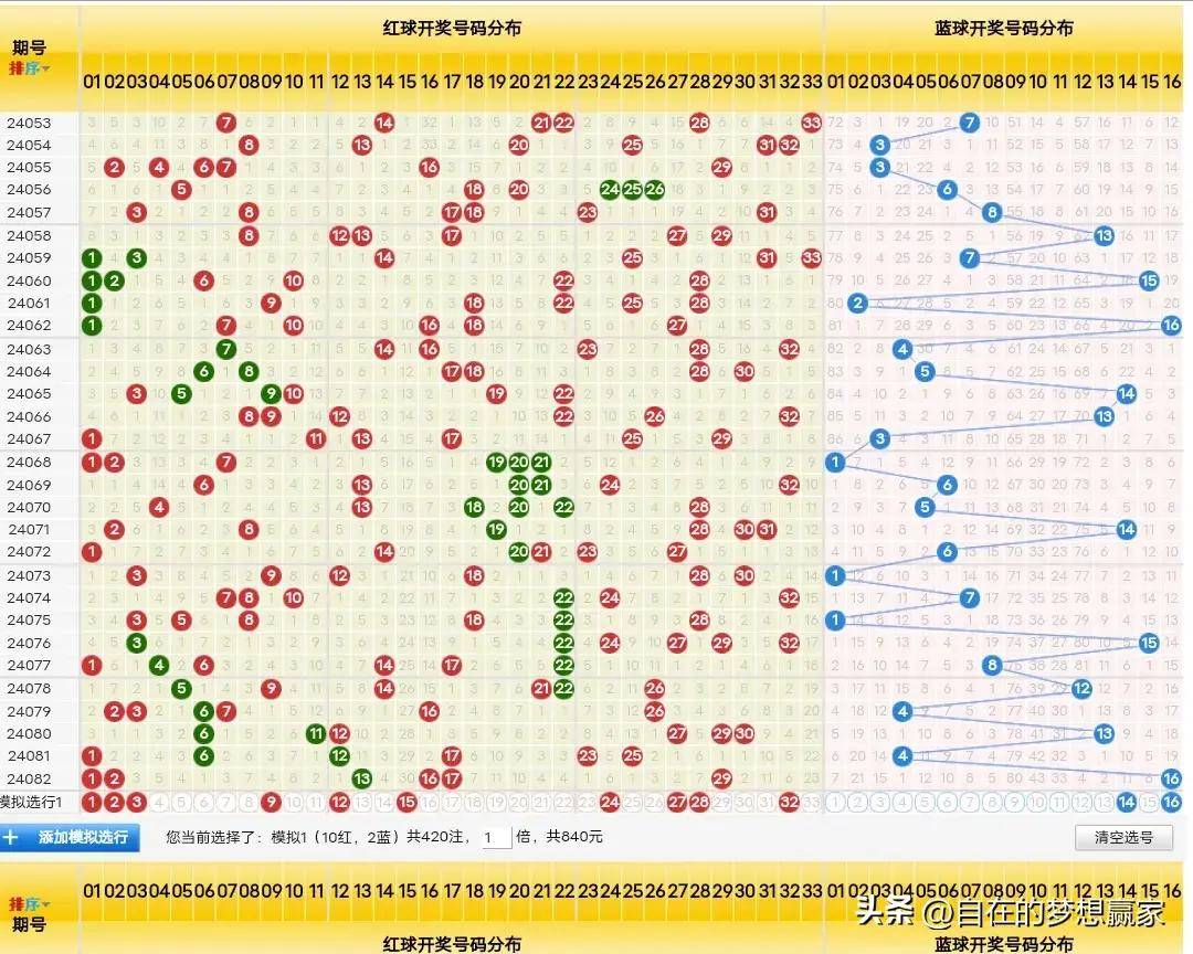 双色球选号秘籍，理性分析下的12个红球号码预测双色球今天必中号码12个红球号码是多少