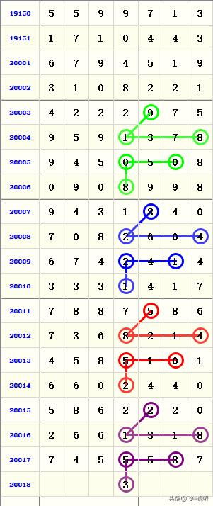 福建体彩31选7，揭秘走势图与开奖日期的奥秘福建体彩31选7走势图开奖日期查询