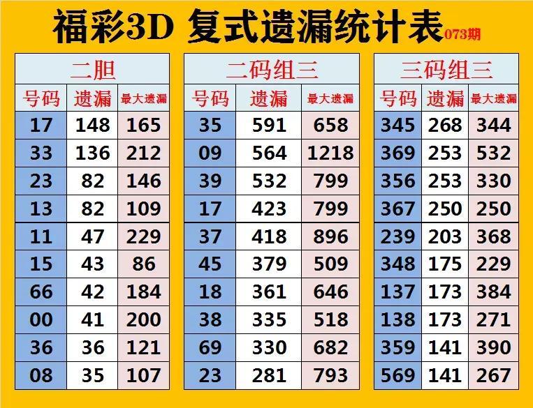 福彩3D带连线的走势图专业版，解锁数字游戏中的智慧与策略福彩3d带连线的走势图专业版下载