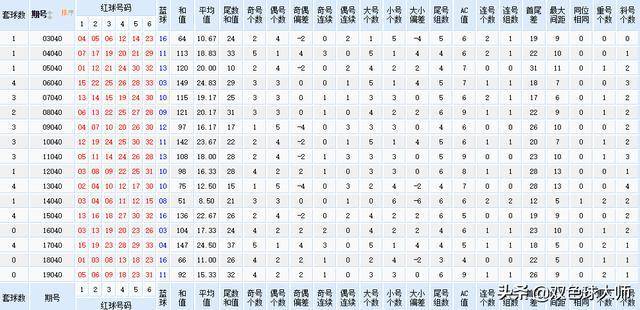 2024年双色球2024069期开奖，梦想与幸运的碰撞双色球2024069期开奖结果