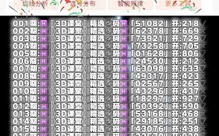 今日3D预测，科学理性分析，助力精准选号今天3d预测最准确的专家